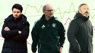 Celtic, Hearts and Rangers title fight on edge of xG comfort zone &ndash; Alan Morrison