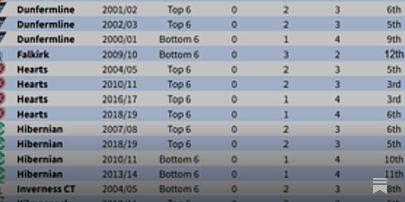 Historic Post-Split Form