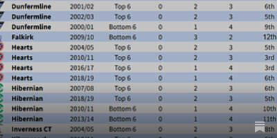 Historic Post-Split Form Historic Post-Split Form