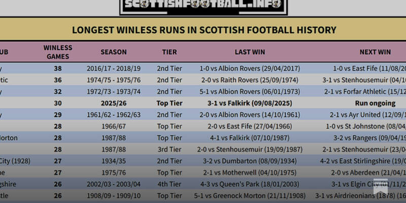 SPFL Stats Pack 10th-12th April 2026