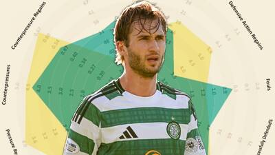 The Celtic evidence that challenges intense Benjamin Nygren criticism &ndash; Alan Morrison