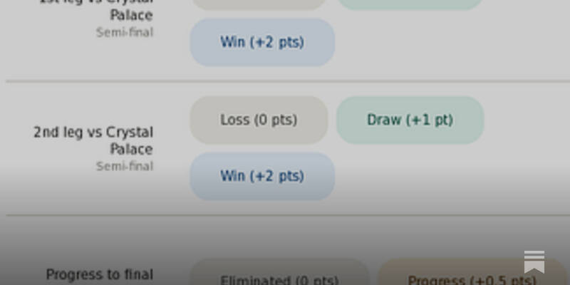 Update On Rangers’ Automatic Champions League Hopes