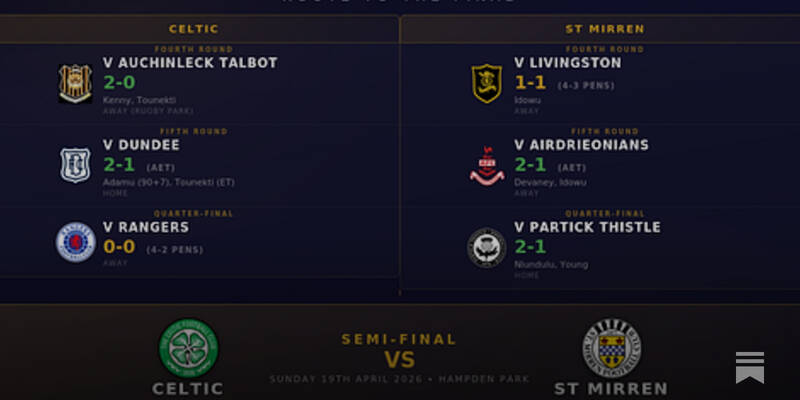 Scottish Cup Semi Final Stats Pack