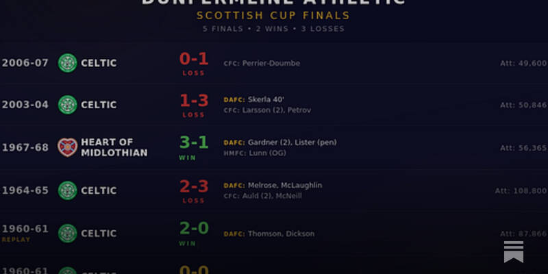 Scottish Cup Semi-Final Weekend: The Full Overview