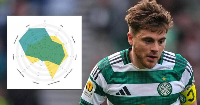 Why Celtic’s James Forrest decision does go beyond sentiment