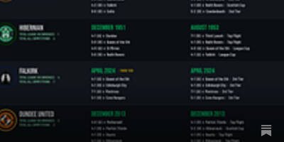 SPFL Stats Pack 24th-26th April 2026