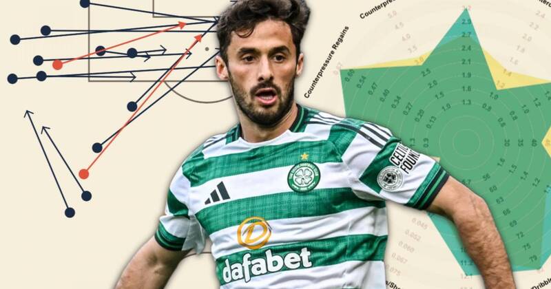 What Celtic could gain from using the under-utilised Marcelo Saracchi more often