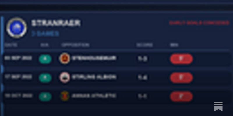 SPFL Post-Match Stats Pack 24th-26th April 2026