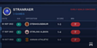 SPFL Post-Match Stats Pack 24th-26th April 2026