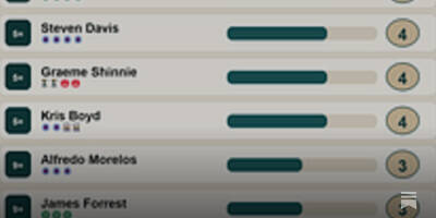 PFA Scotland &ndash; Premiership Player Of The Year Nominations