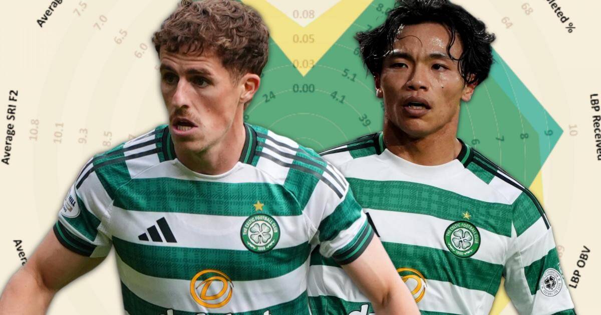 Why Reo Hatate is losing ground in Celtic’s midfield battle
