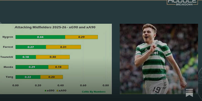 Another Year For Forrest