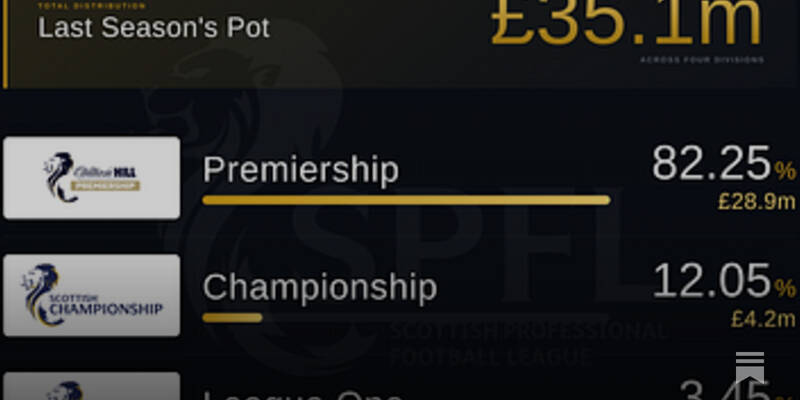 SPFL Prize Money Earned 2025/26