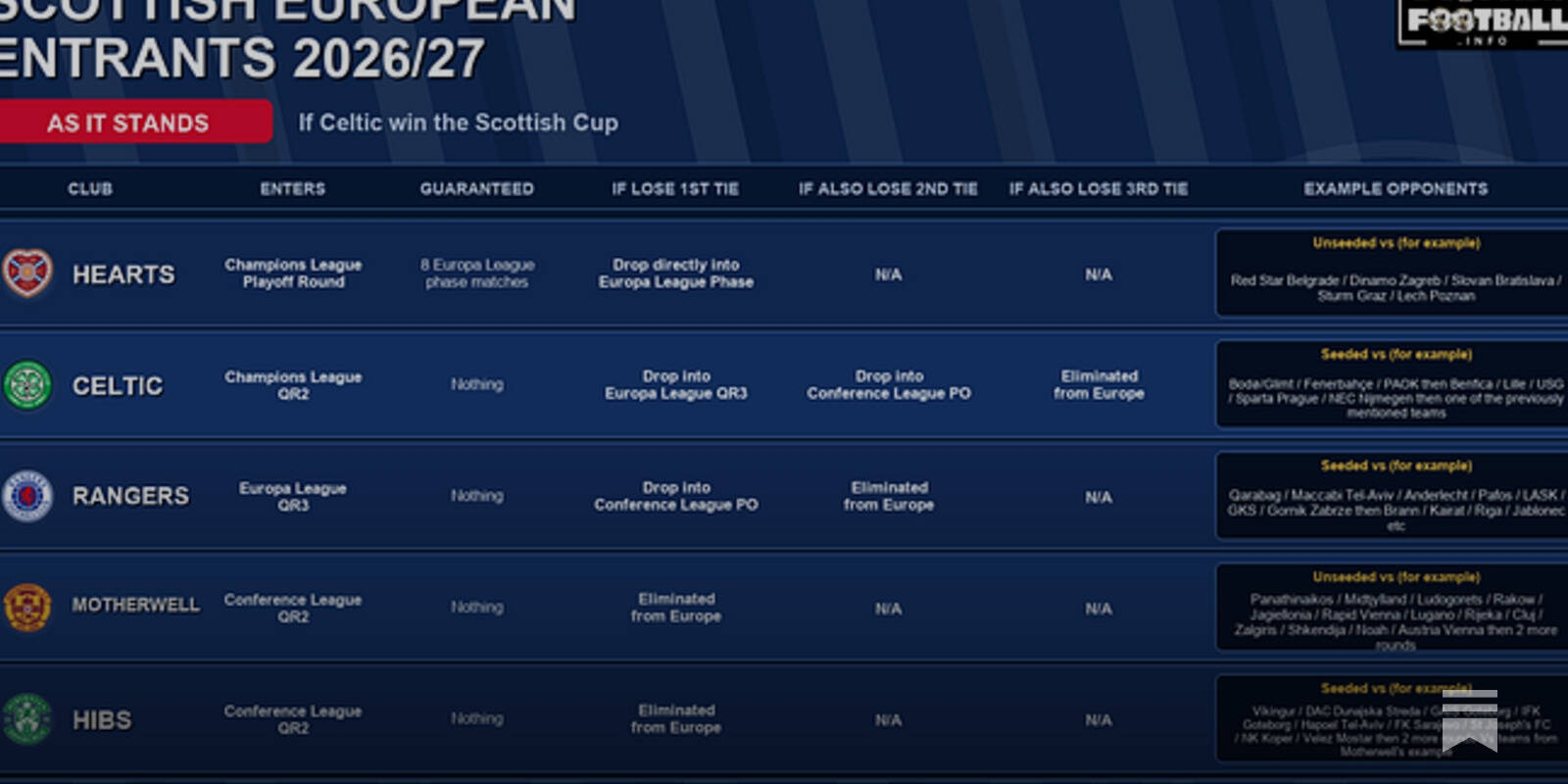 The Race For European Football This Season!