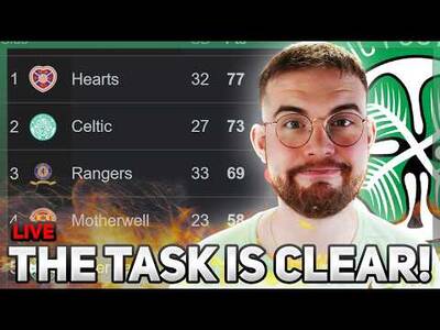 Hearts Drop Points in the Title Race! | the Pressure is on Celtic. We Must Win!