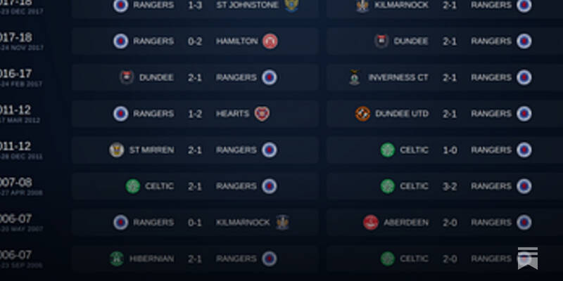 SPFL Stats Pack 9th-10th May 2026