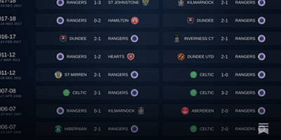 SPFL Stats Pack 9th-10th May 2026