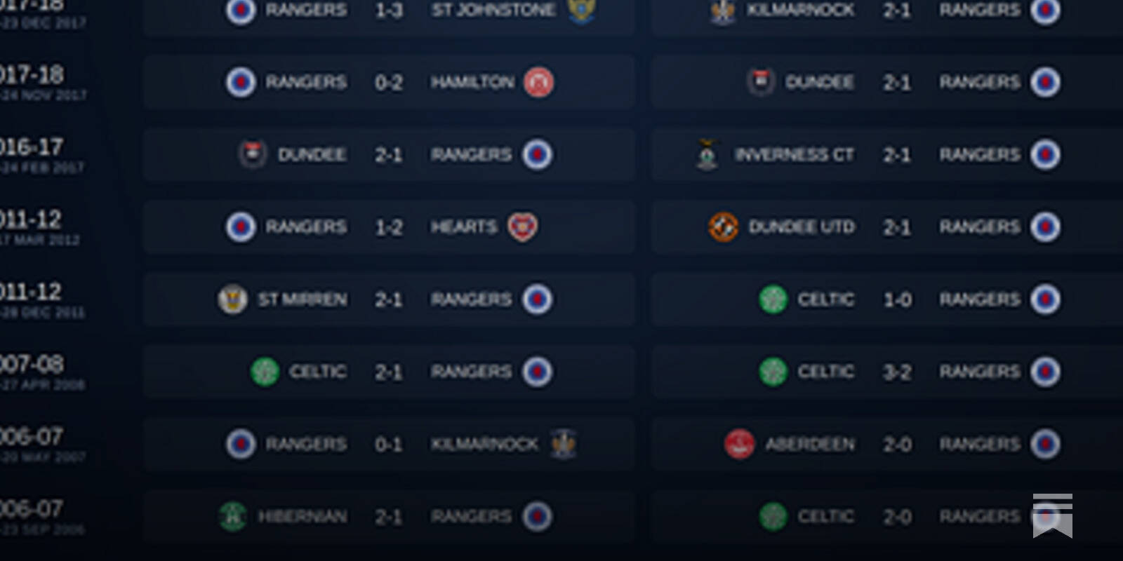 SPFL Stats Pack 9th-10th May 2026