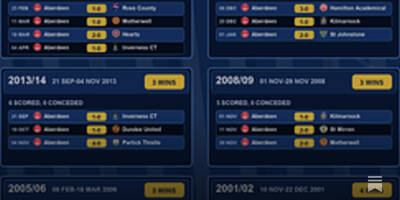SPFL Post-Match Stats Pack 9th-10th May 2026