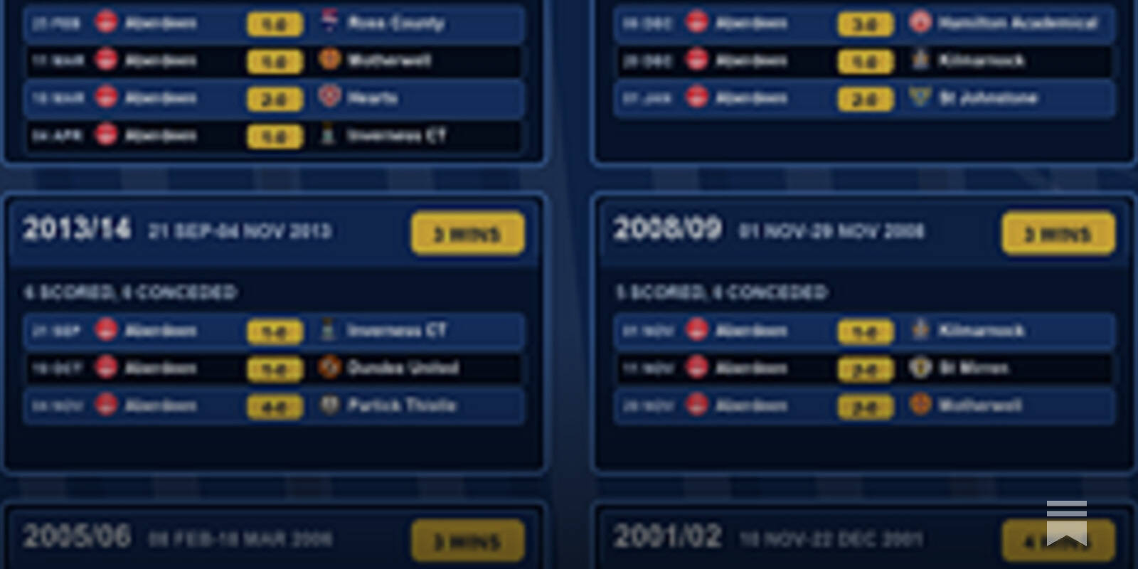 SPFL Post-Match Stats Pack 9th-10th May 2026