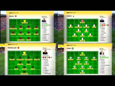 BBC Sportscene Highlights & Analysis | Motherwell 2-3 Celtic & Hearts 3-0 Falkirk | PURE DRAMA