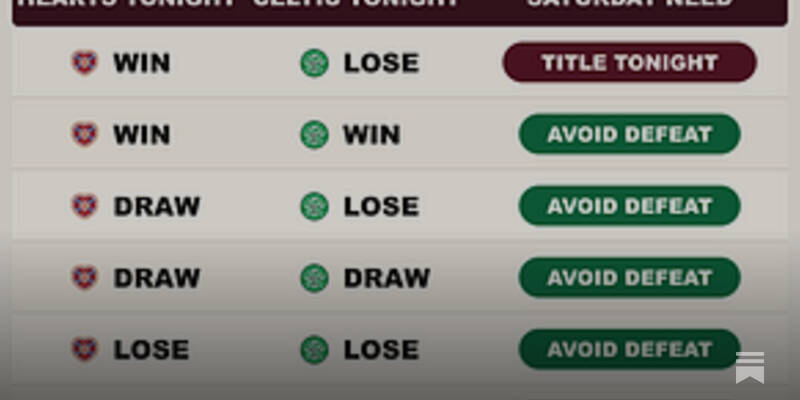 Permutations for the Title