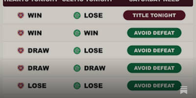 Permutations for the Title