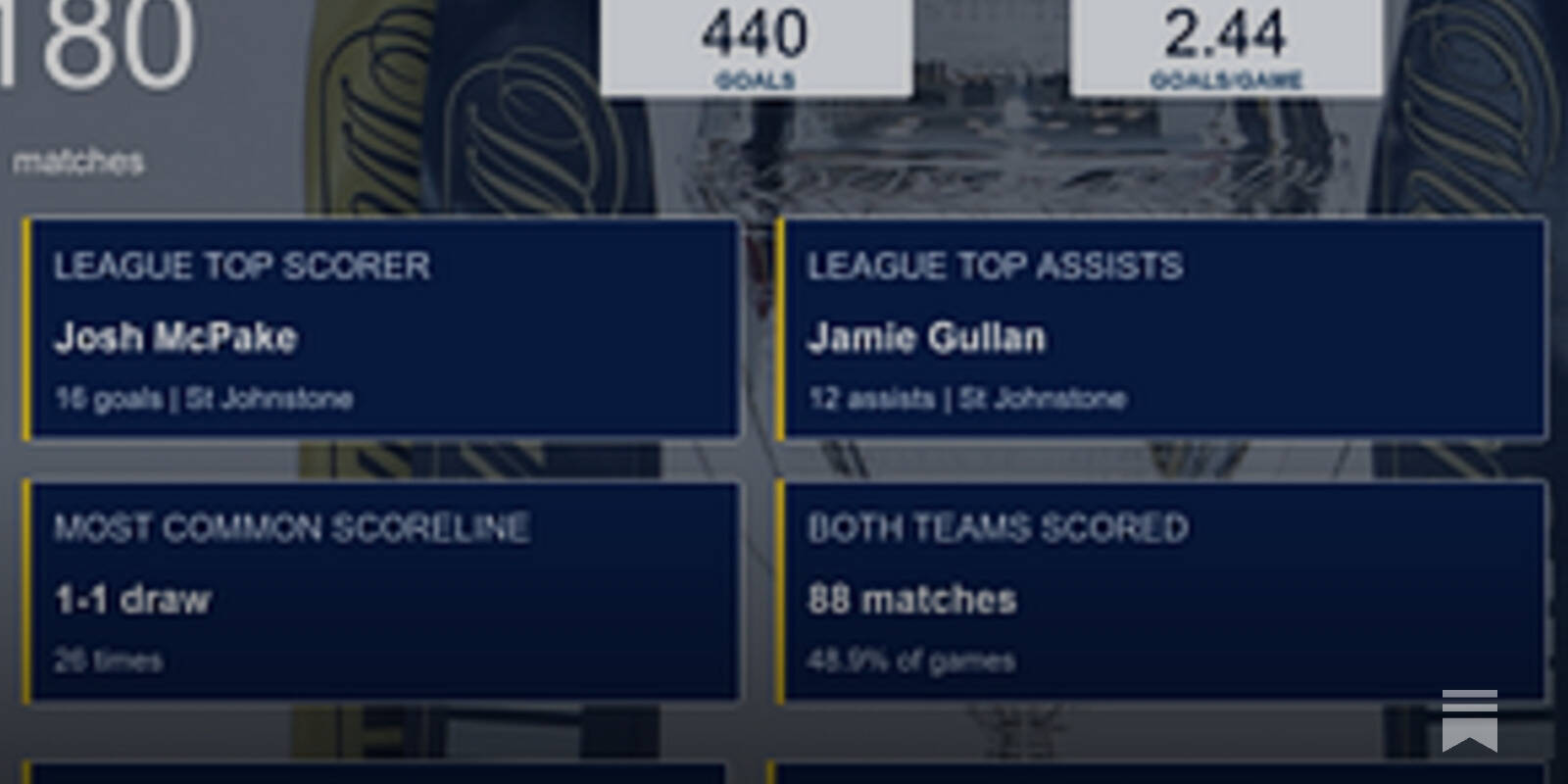 SPFL Scorecards 2025/26