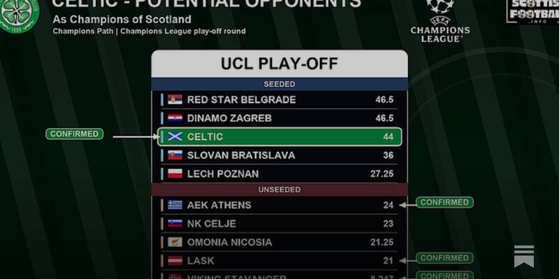 Best and Worst Routes Through Qualifiers