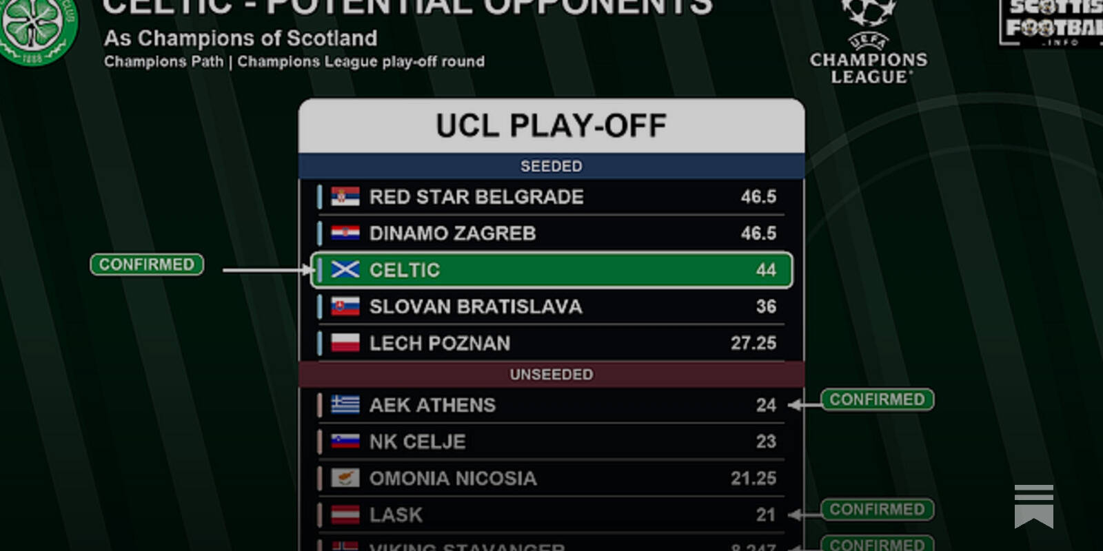 Best and Worst Routes Through Qualifiers