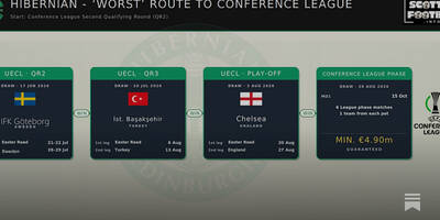 Hibernian Football Club in Europe – 2026/27 Hibernian Football Club in Europe – 2026/27