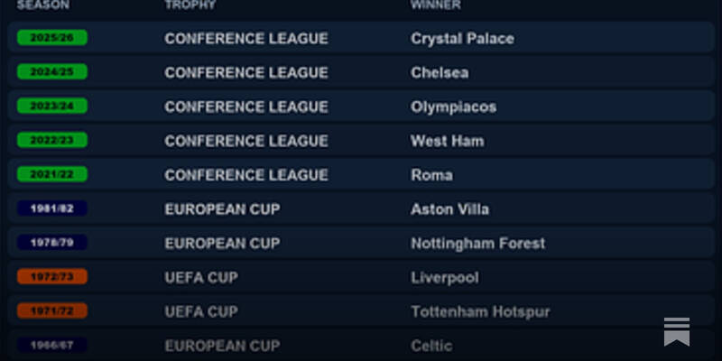 Crystal Palace &ndash; Conference League Winners