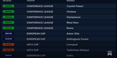 Crystal Palace – Conference League Winners Crystal Palace – Conference League Winners