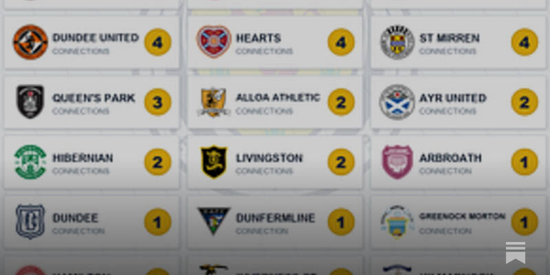The SPFL-Scotland Connection