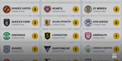 The SPFL-Scotland Connection The SPFL-Scotland Connection