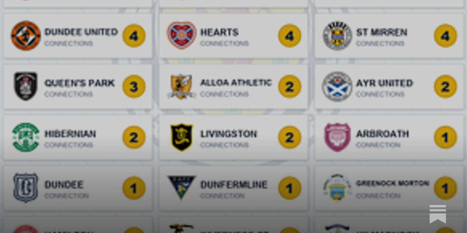 The SPFL-Scotland Connection