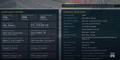 World Cup Squads