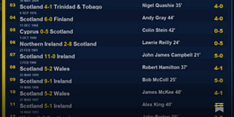 Bolivia 0-4 Scotland