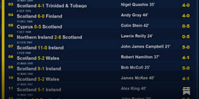 Bolivia 0-4 Scotland
