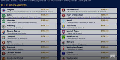 $4.5m to be paid to the clubs of the Scottish World Cup Squad