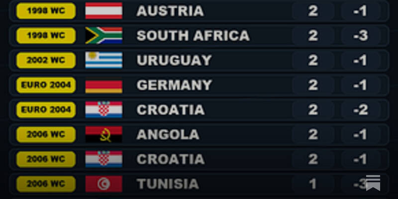 A Record Number of World Cup Draws