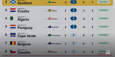 The Daily Permutations 24th June