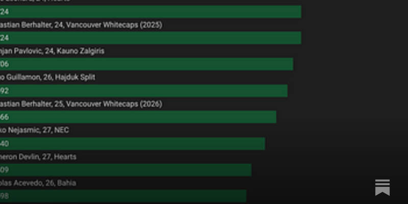Celtic Summer 2026 Recruitment- Peak-Aged Midfielders Part I: #6’s/#8’s