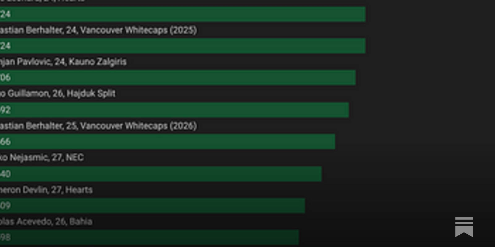 Celtic Summer 2026 Recruitment- Peak-Aged Midfielders Part I: #6’s/#8’s