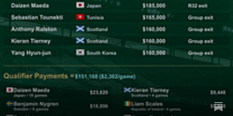FIFA Club Benefits Programme