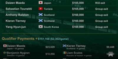 FIFA Club Benefits Programme