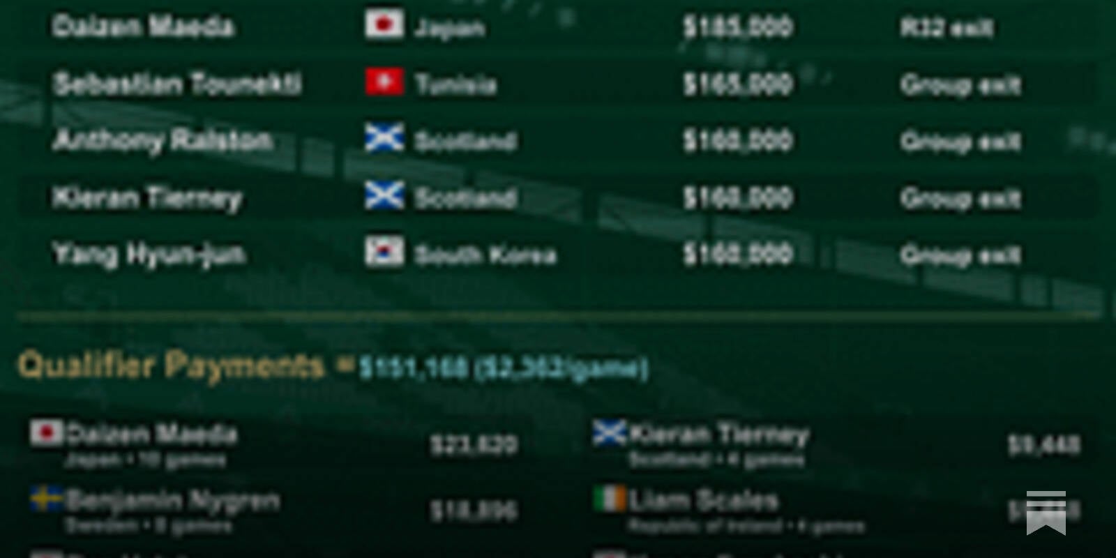 FIFA Club Benefits Programme