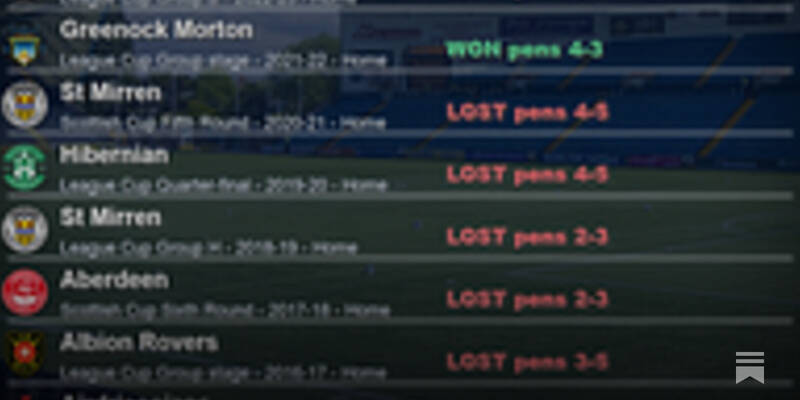 The Worst Penalty Shootout Record In Scottish Football