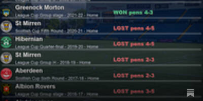 The Worst Penalty Shootout Record In Scottish Football