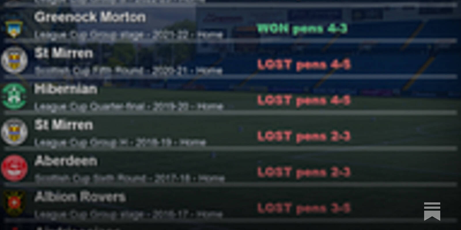 The Worst Penalty Shootout Record In Scottish Football